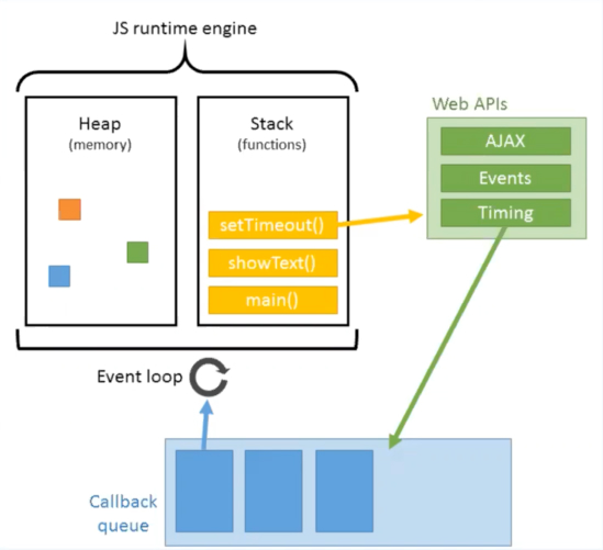 Event Loop